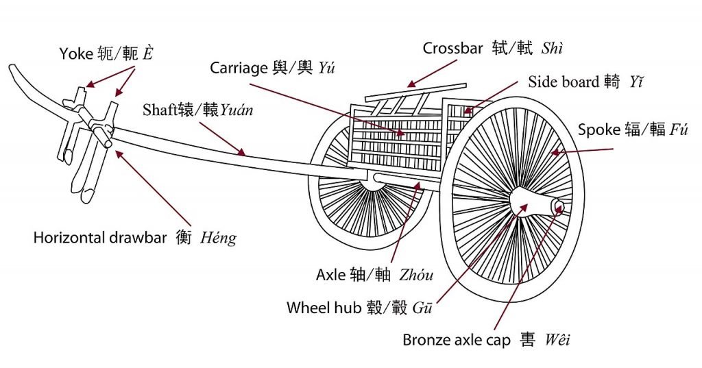 Char à deux roues des dynasties pré-Han