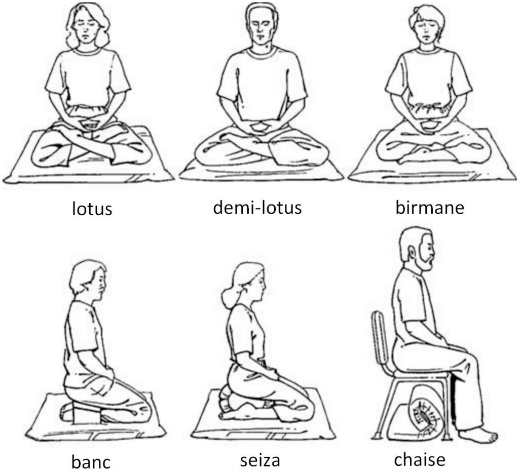 Postures de méditation