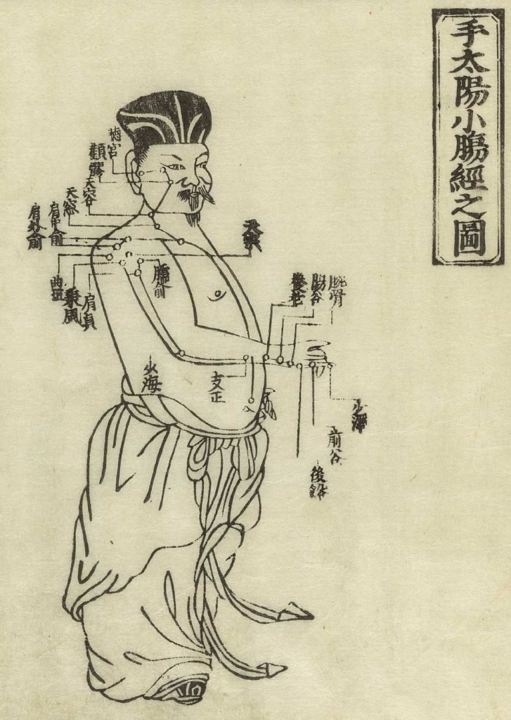Gravure sur bois montrant le méridien intestin grêle  d'un homme debout, de face, portant un pagne avec le méridien dessiné sur le bras et la poitrine avec des caractères chinois donnant les noms des points, de Jushikei hakki de Hua Shou, 1716