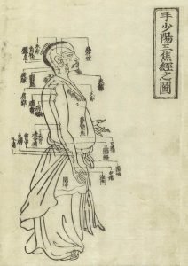 Gravure sur bois montrant le méridien du triple réchauffeur shaoyang de la main d'un homme debout de profil portant un pagne avec le méridien indiqués sur les bras et la poitrine, donnant les noms des points avec des caractères chinois, du Jushikei Hakki de Hua Shou, 1716.