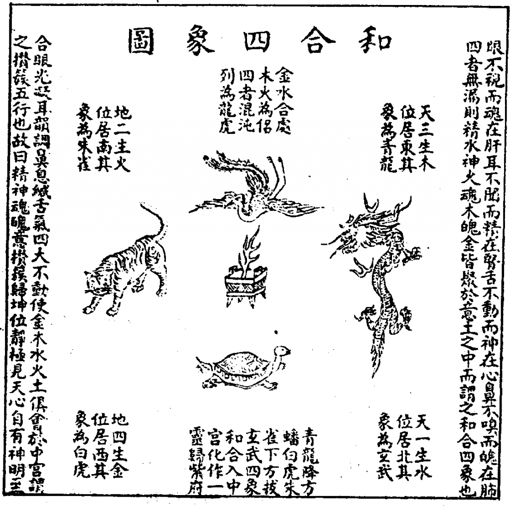 Illustration des quatre animaux emblématiques chinois