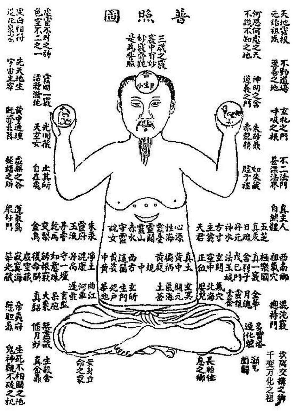 Racine spirituelle du Ciel et de la Terre dans le corps in Xing Ming Gui Zhi