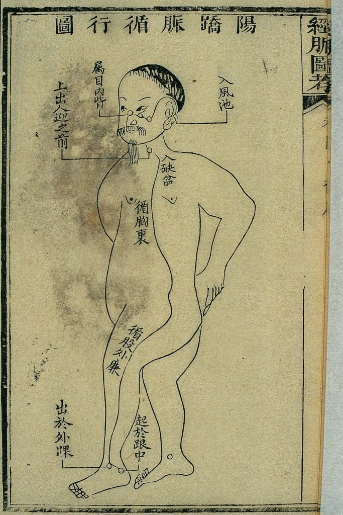 Gravure sur bois, illustrant le trajet du 陽蹺脈 yáng qiāo mài, tirée de l'étude illustrée des canaux (經脈圖考 jīng mài tú kǎo), publiée en 1878.