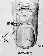 关冲 guānchōng est le premier point du méridien du triple réchauffeur.