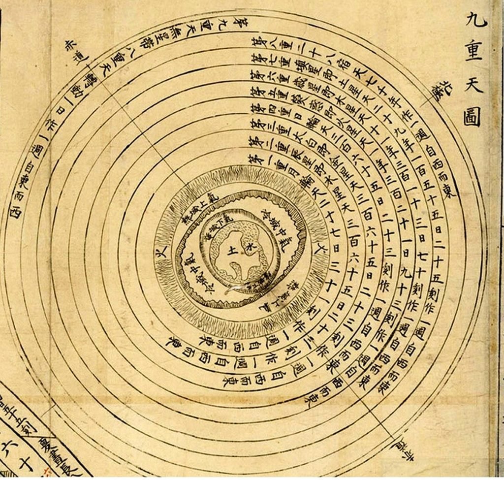 Graphique indiquant la période de rotation et le trajet des principales constellations et planètes situées dans neuf couches de ciel depuis la Terre, réimprimées en 1602 sur la base de l'ancienne cosmologie chinoise.