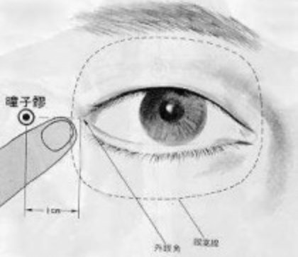 Creux de la pupille est le premier point du méridien de la vésicule biliaire