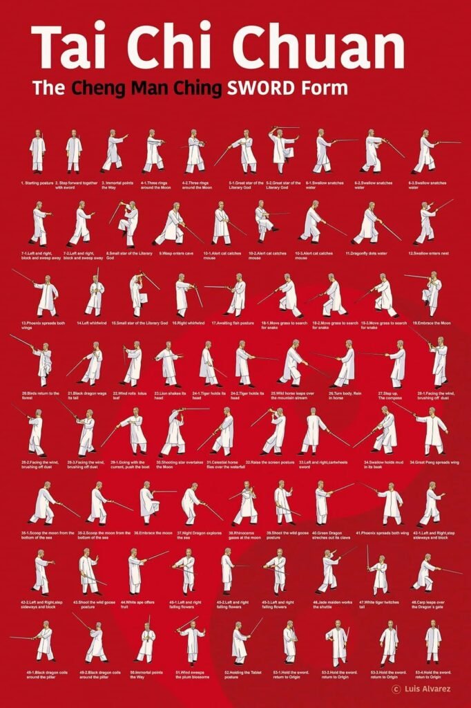 Forme à l'épée de Cheng Man Ching avec toutes les postures et leurs noms, affiche de Luis Alvarez
